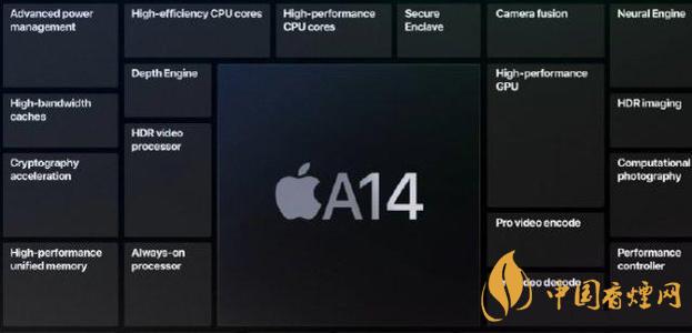 a14处理器跑分是多少-苹果a14处理器安兔兔跑分情况