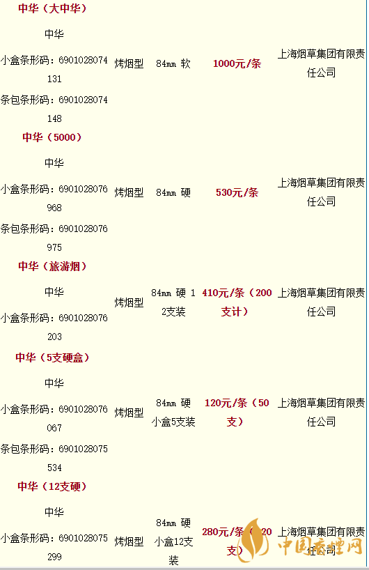 中华香烟价格价格表图2020 大中华香烟一包多少钱