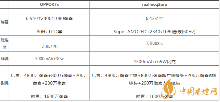 oppok7x和realmeq2pro哪款值得买oppok7x和realmeq2pro参数介绍