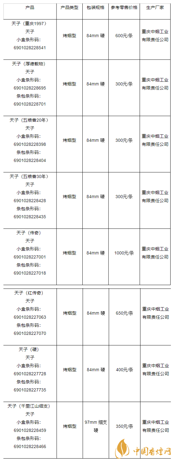 天子香烟多少钱一包2020价格表