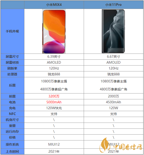 小米mix4和小米11pro参数对比哪款手机更值得入手