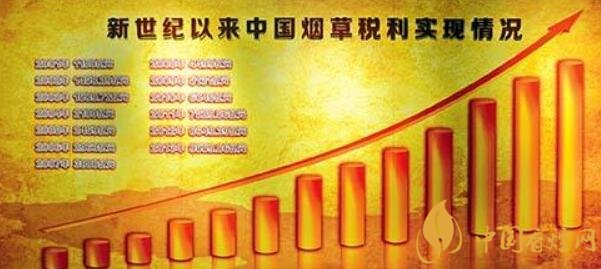 中国烟草还不英雄联盟的下注网站是有一家企业才是真正的赚钱第一