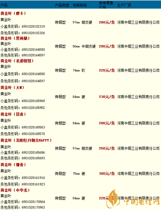 黄金叶香烟价格表大全整条图片