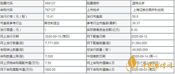 9月10日蓝特光学新股申购 蓝特光学发行价格15.41
