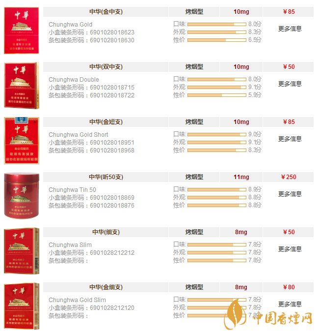 中华香烟价格表和图片大全（最完整版） 中华香烟多少钱一包