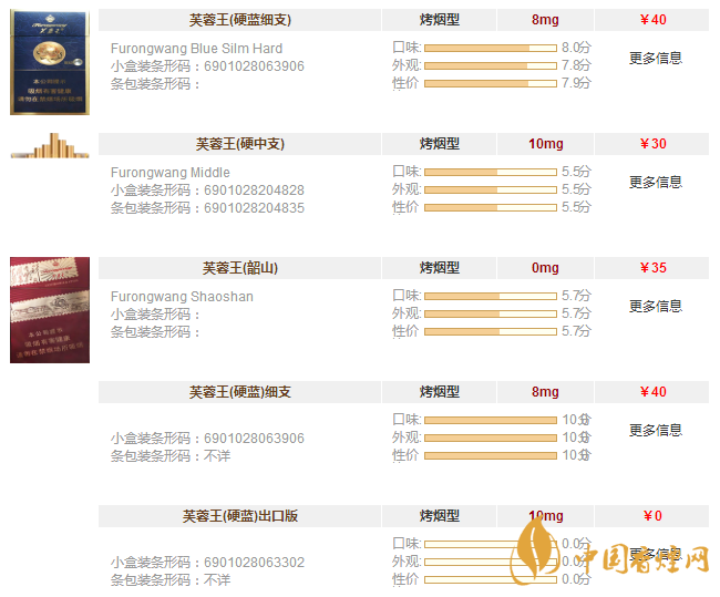 芙蓉王香烟全部系列价格表一览芙蓉王香烟多少钱一盒