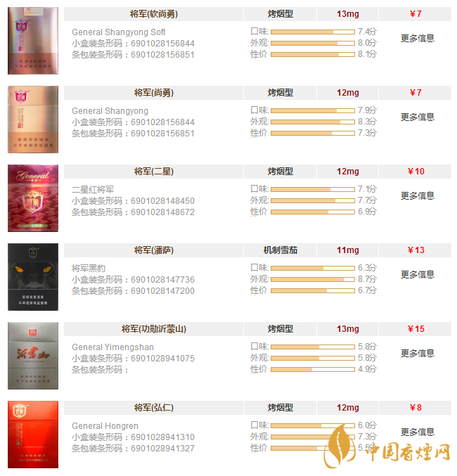 将军香烟价格表和图片一览 将军香烟多少钱一盒
