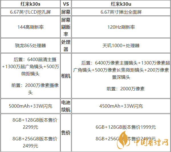 红米k30s和k30u有什么区别-红米k30s和k30u手机参数性能对比2020