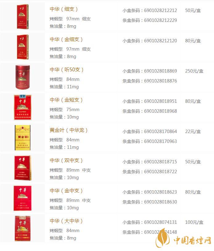 中华烟价格表 分类图片