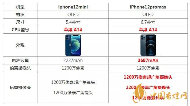 iphone12promax配置参数怎样-iPhone12Mini /ProMax哪款更值得入手