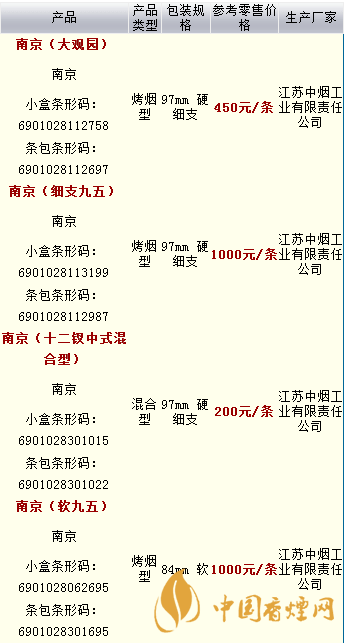 九五南京香烟价格表图片