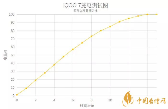 iQOO7耗电快怎么办 iQOO7耗电快解决方法