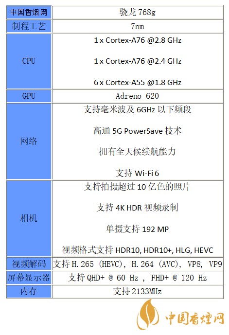 骁龙768G相当于什么处理器-骁龙768G性能分析