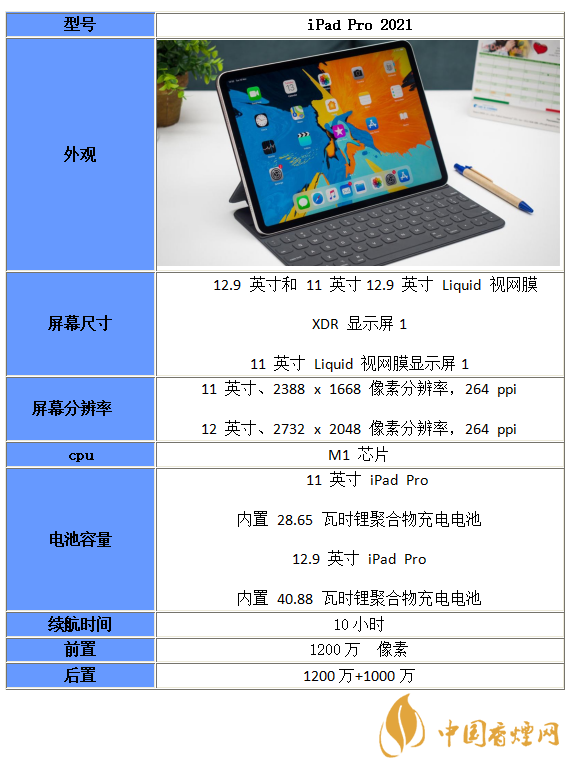 iPad Pro2021参数配置信息-iPad Pro2021性能分析