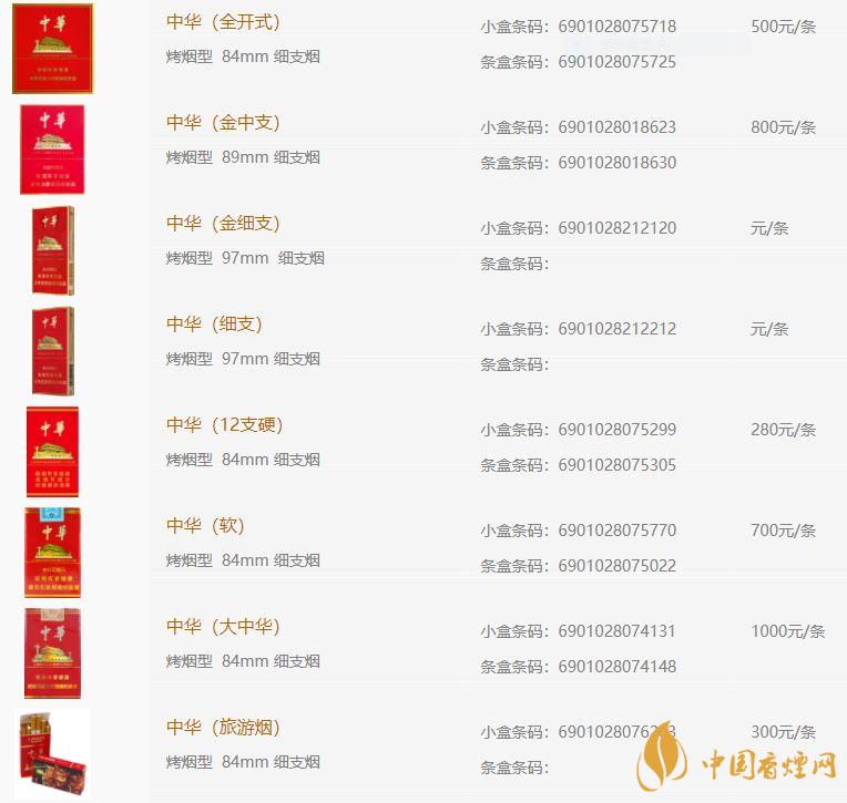 全开式中华香烟价格图片